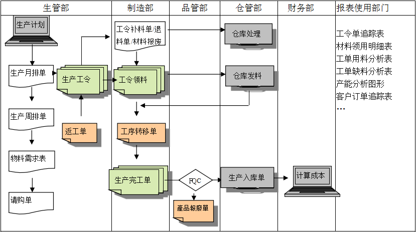 生产制造ERP开云手机版登录入口-开云（中国）官方
具有哪些功能?