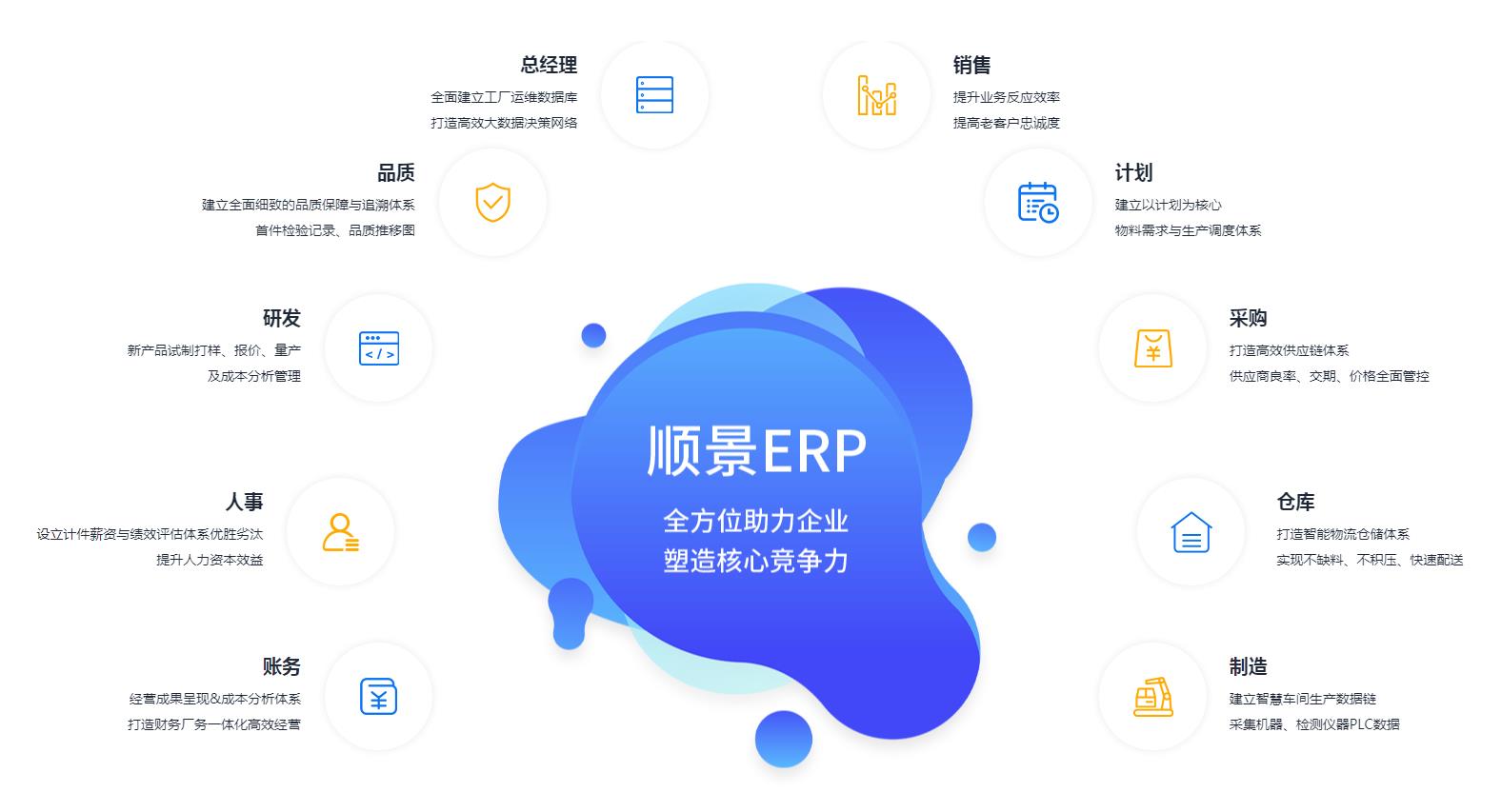 ERP管理开云手机版登录入口-开云(中国)官方
究竟具有哪些优势?