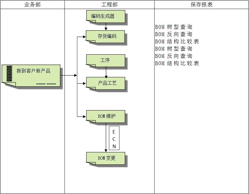 erp软件开云手机版登录入口-开云(中国)官方
怎么使用?
