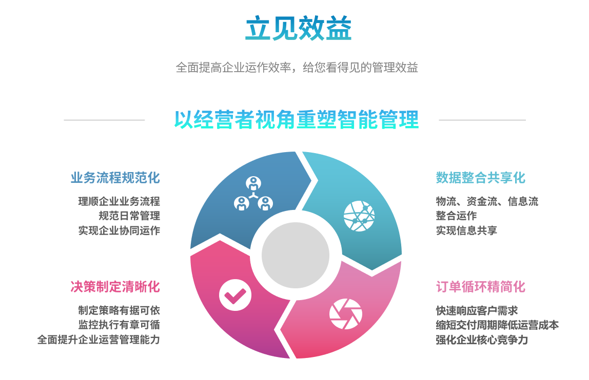 erp开云手机版登录入口-开云(中国)官方
能自己学吗?